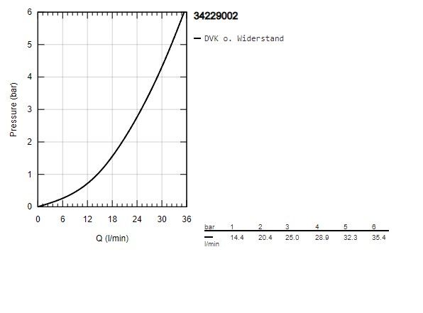 QuickFix Precision Trend Термостат для душу (34229002) 34229002 фото