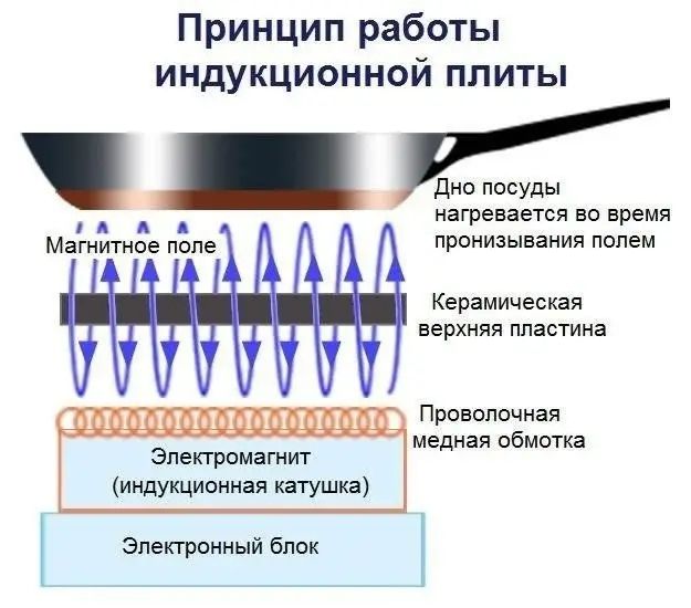 Индукционная варочная поверхность Nett NI-5952 107 фото