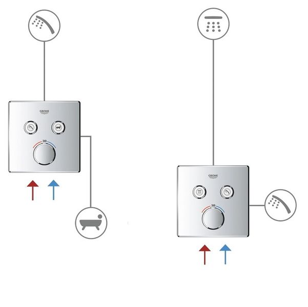 Grohtherm SmartControl Tермостат прихованого монтажу з 2 кнопками керування (29124000) 29124000 фото